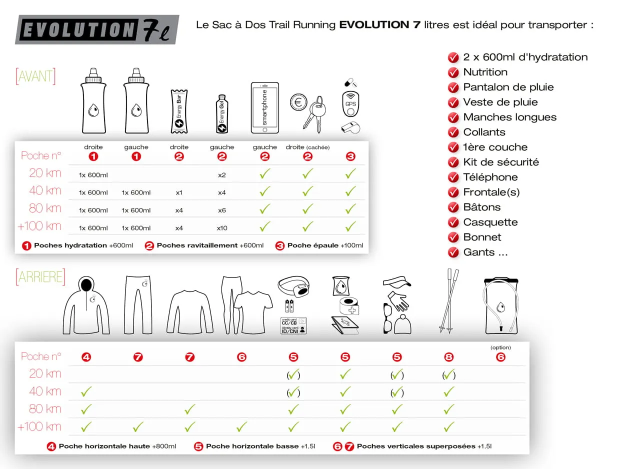 Sac d'Hydratation & de Portage  7 Litres "EVOLUTION"