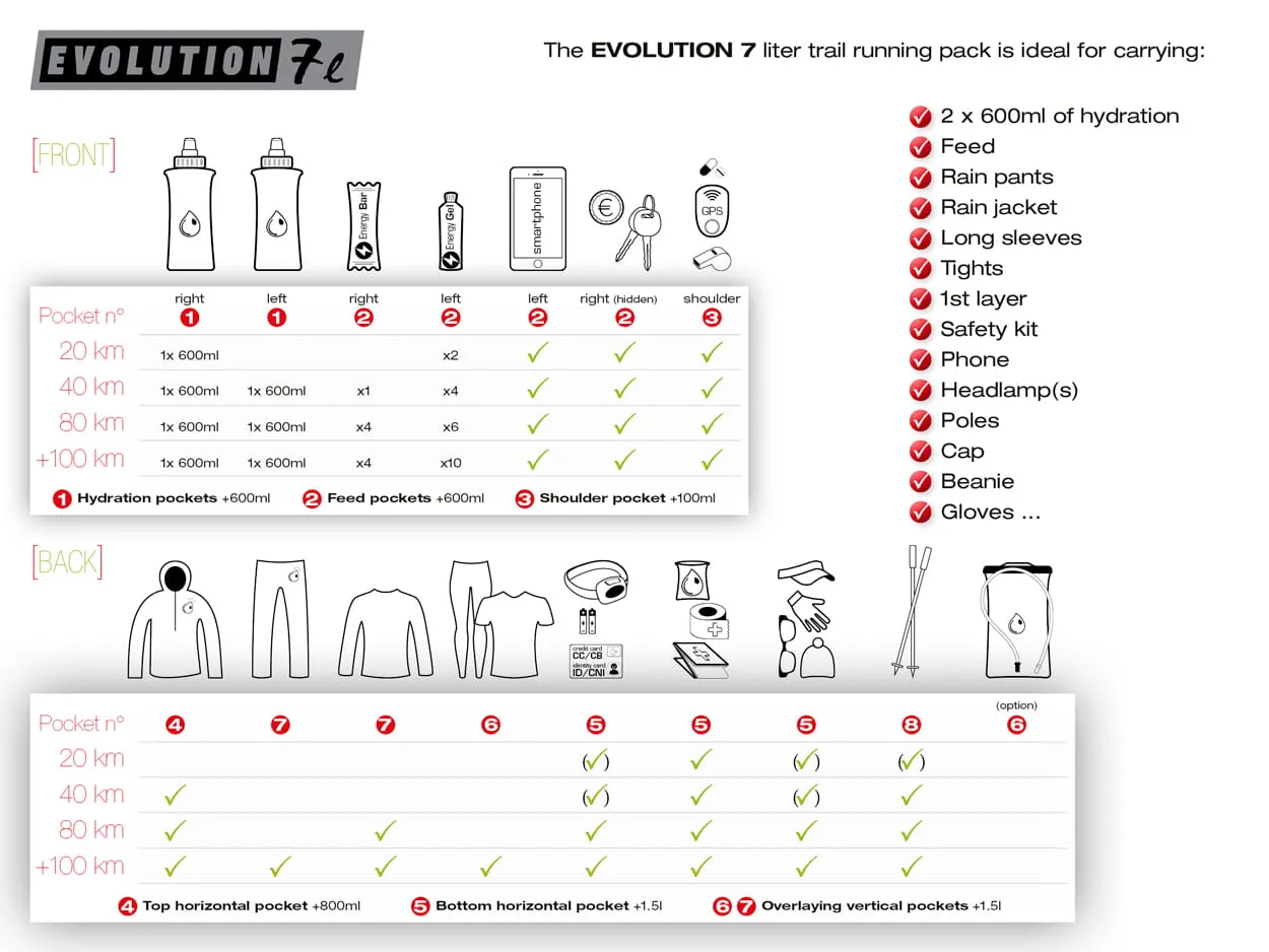 Sac d'Hydratation & de Portage  7 Litres "EVOLUTION"